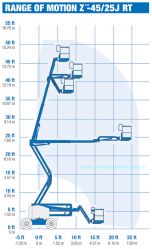 Manlift - 16m Eklemli Platform     Z-45/25J RT (DESEL)